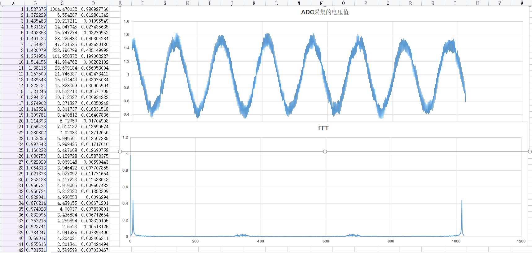 01FFT|STM32使用FFT教程